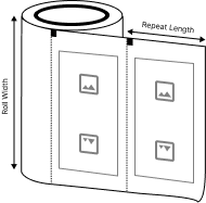 Roll stock size diagram showing repeat length and roll width